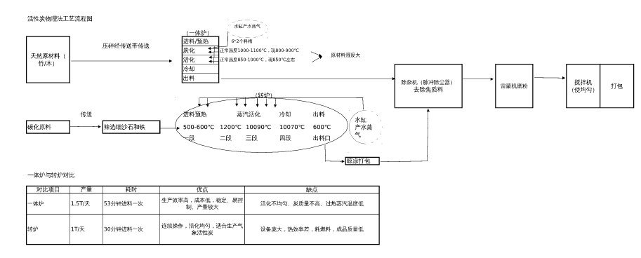 福建竹炭加工設備雷蒙磨粉機視頻 福建竹炭加工設備雷蒙磨粉機視頻