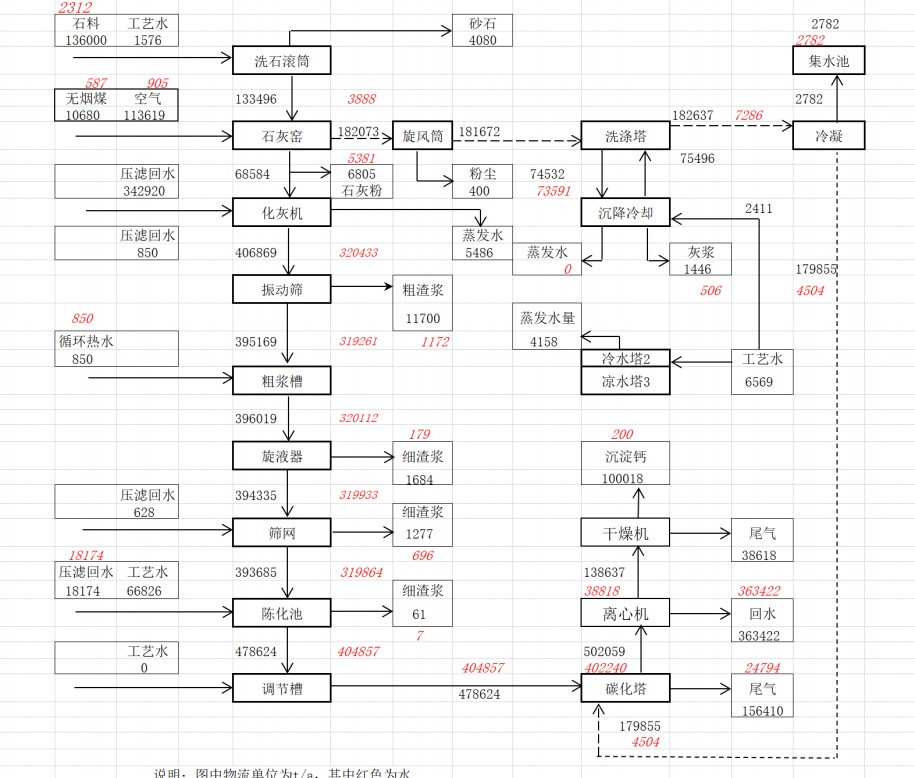 消石灰生產(chǎn)線流程圖 消石灰生產(chǎn)線布局圖 消石灰生產(chǎn)線流程圖 消石灰生產(chǎn)線布局圖