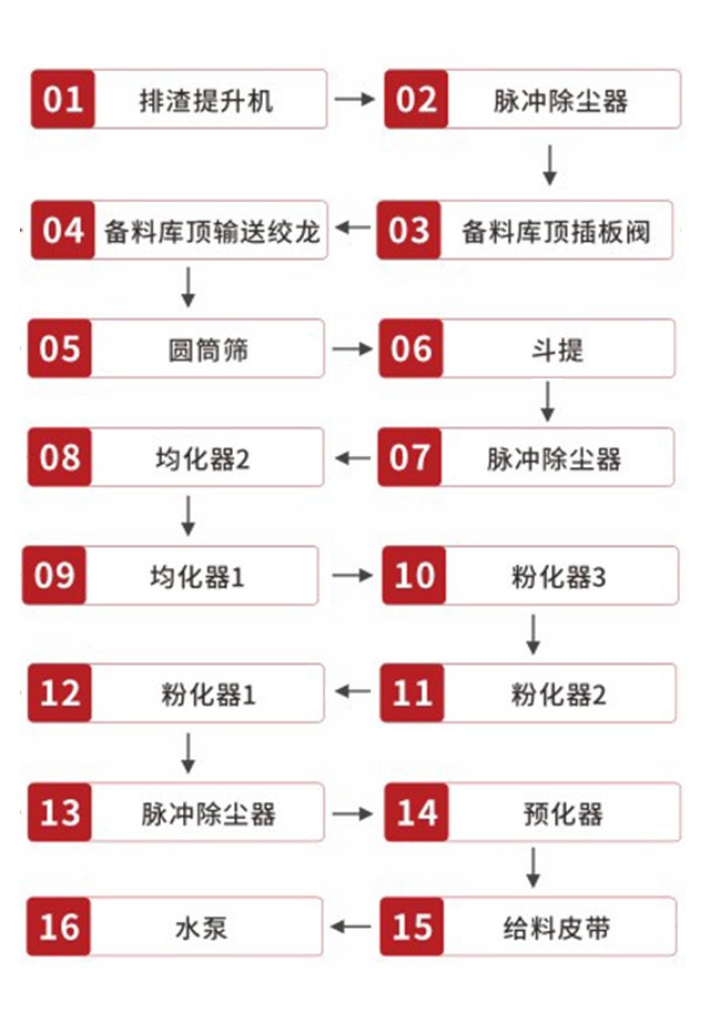 氫氧化鈣消化系統(tǒng)操作開機順序 氫氧化鈣消化系統(tǒng)操作開機順序